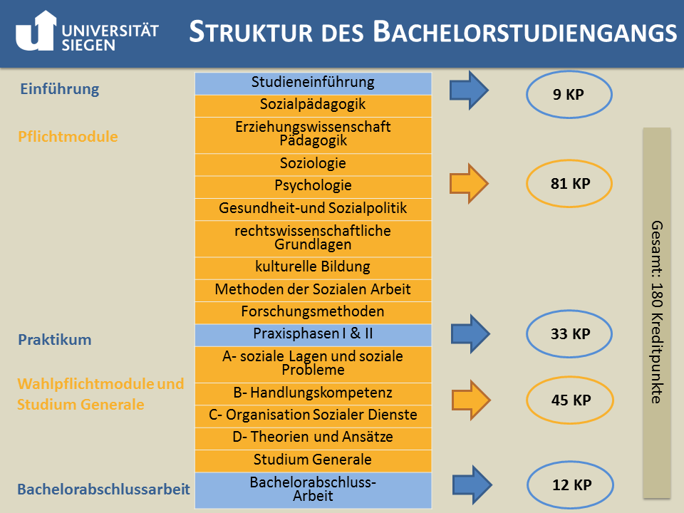 index Department Erziehungswissenschaft · Psychologie