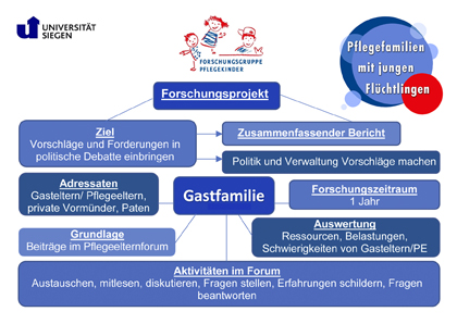 flyer_was_brauchen_gast-_und_pflegefamilien_thumb